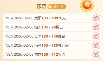 五大联赛点,球榜,皇马,2026世界杯,世界杯赛程,参与球队,举办城市,赛事分析