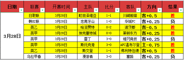 专家分析,里斯,詹姆斯腿筋,2026世界杯,世界杯赛程,参与球队,举办城市,赛事分析