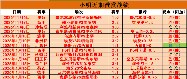 恩梅加恢复,进展顺利,或将重返赛,2026世界杯,世界杯赛程,参与球队,举办城市,赛事分析