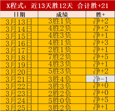 大乐透期号,专家推荐解,质合分析揭,2026世界杯,世界杯赛程,参与球队,举办城市,赛事分析